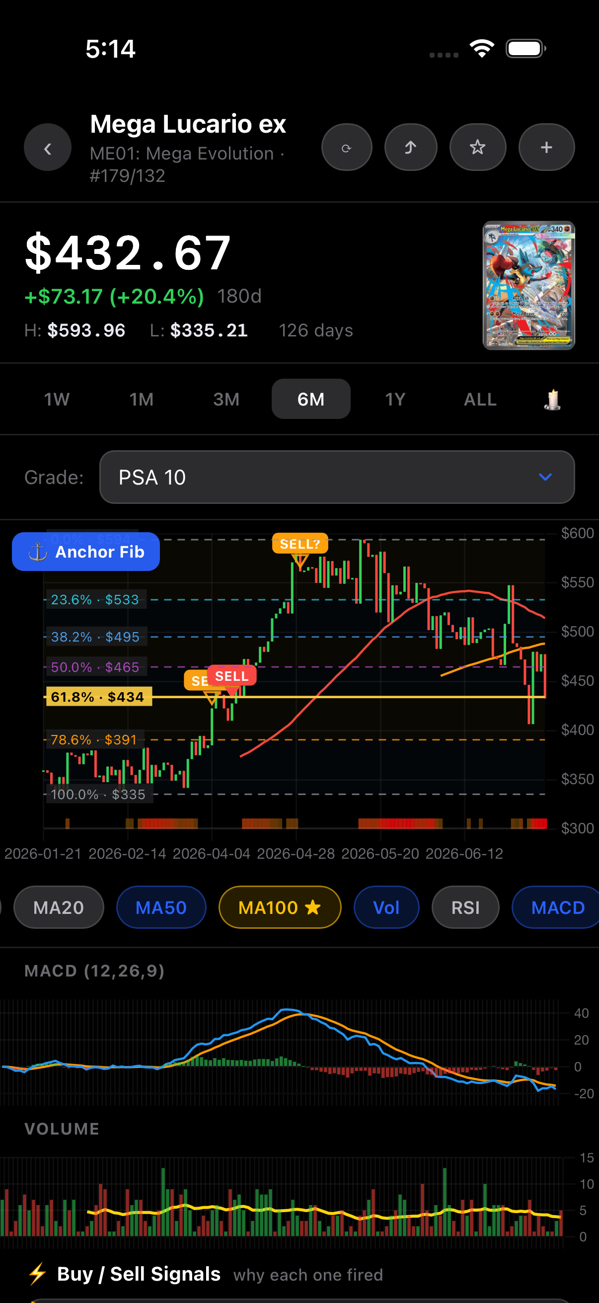 Indicators and overlays