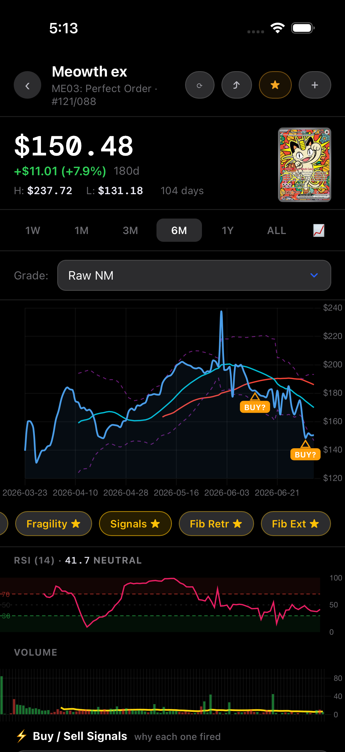 Buy and sell signals